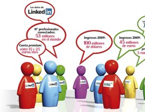 Ideas para mejorar tu página de empresa en LinkedIn