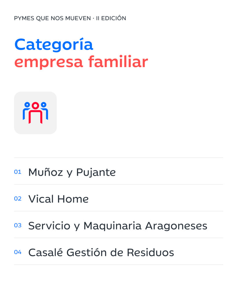 Finalistas de Empresa Familiara Premio Ibercaja Emprendeores