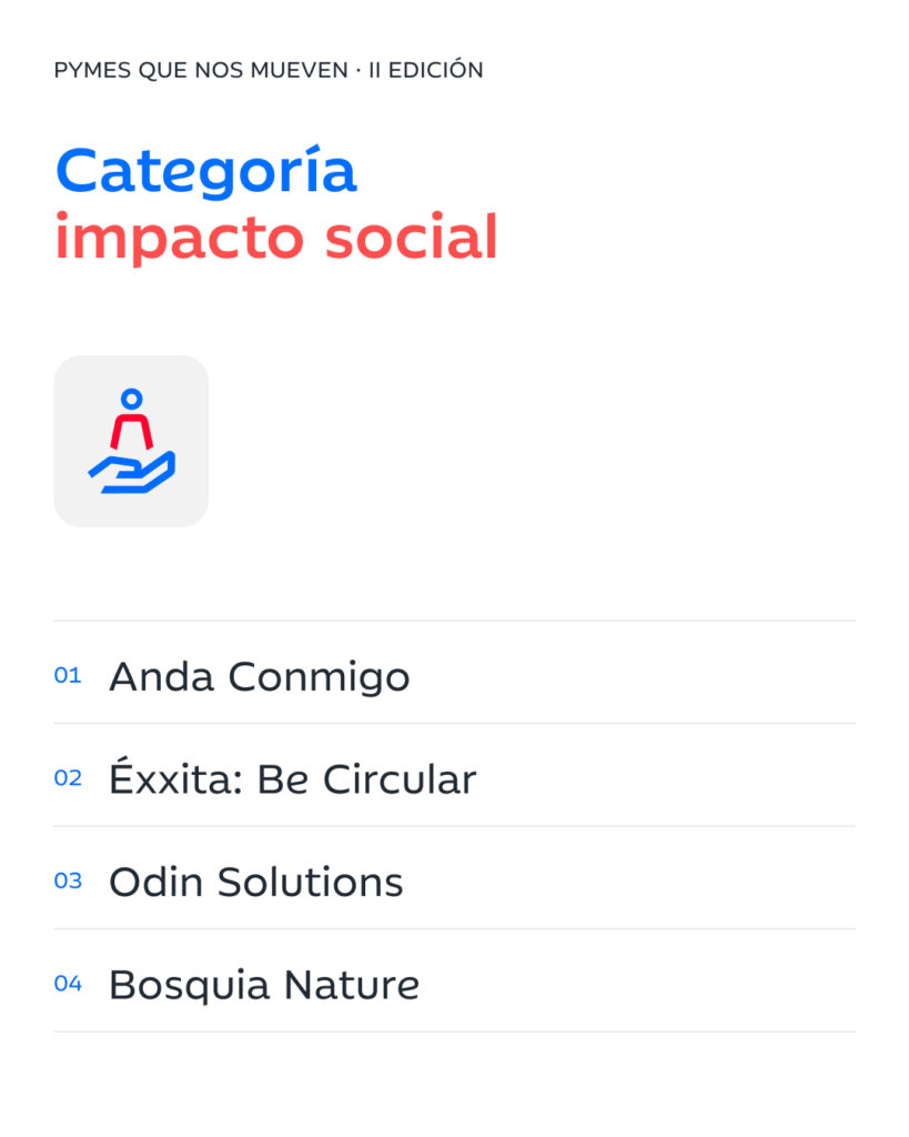 Finalistas Impacto Social Premios Ibercaja Emprendeodres