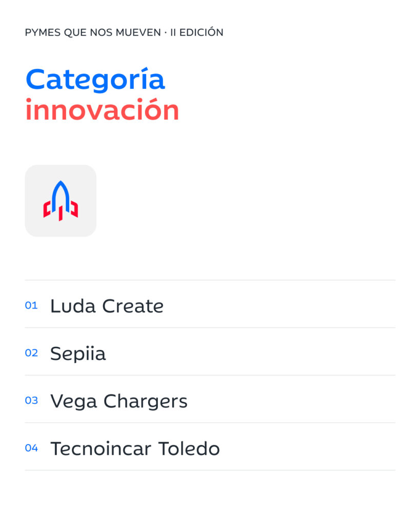 Finalistas de Innovación de los Premios Ibercaja Emprendedores