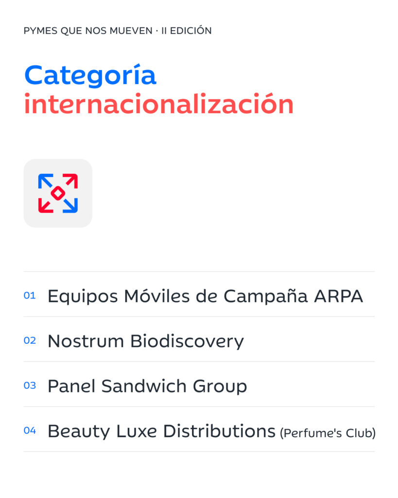 Finalistas Internacionalización Premios Ibercaja Emprendeodres