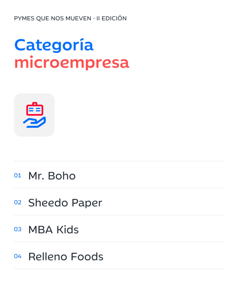 Finalistas Microempresa Premios Ibercaja Emprendedores