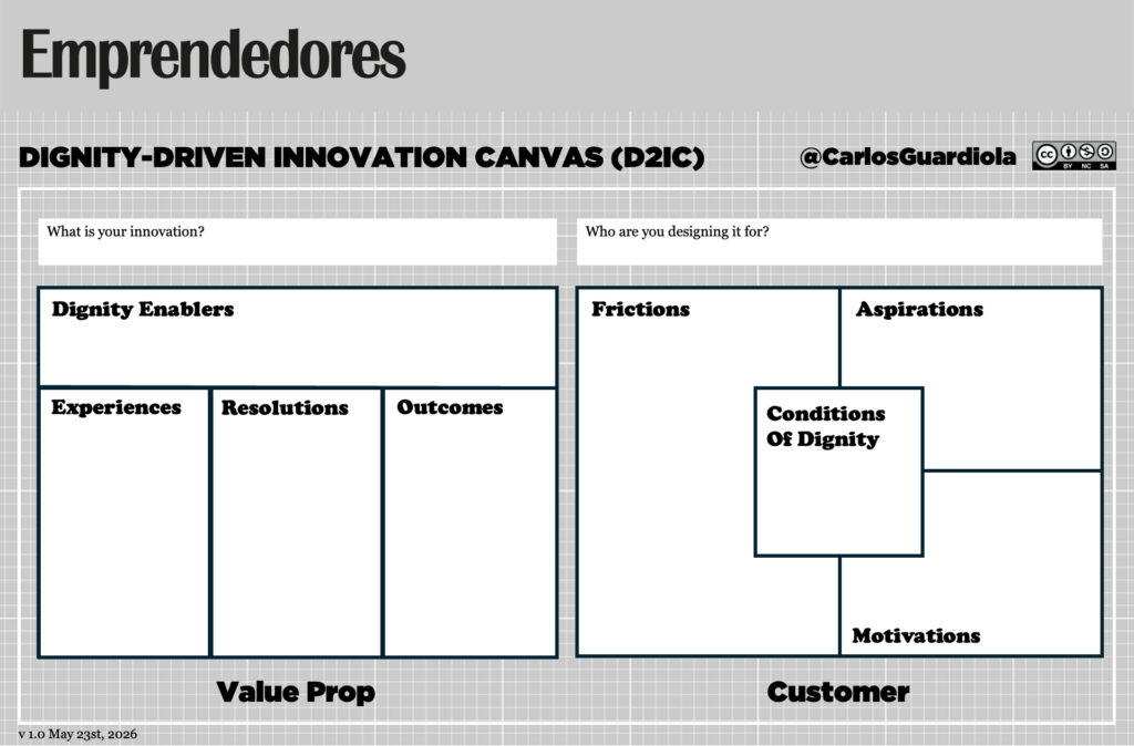 Este es el Dignity Driven Innovation Canvas, diseñado por Carlos L. Guardiola, CEO de TecnoFor, y el logo de Emprendedores