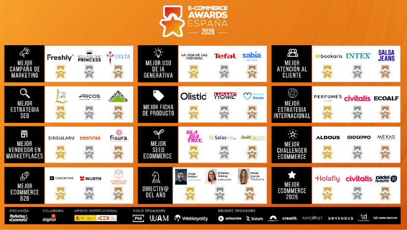 Los Ecommerce Awards España 2026 reconocen a los referentes que están transformando el comercio electrónico