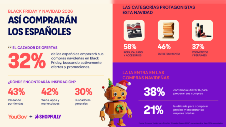 Los consumidores españoles prevén un gasto medio de 155 euros para el Black Friday y 251 euros en Navidad