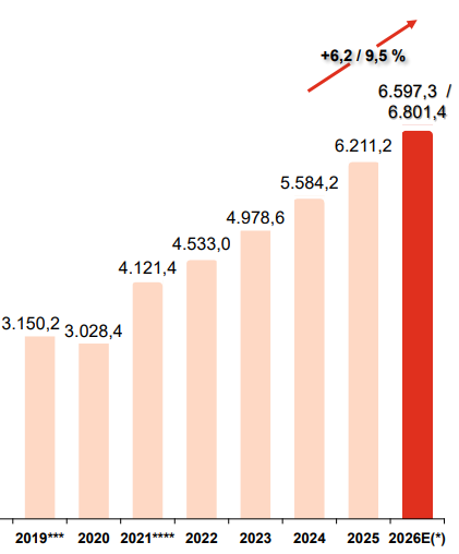 Evolución de la inversión publicitaria en medios digitales