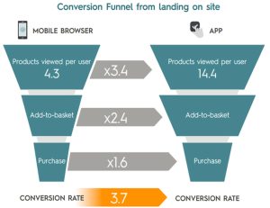 5 tendencias del e-commerce para 2016