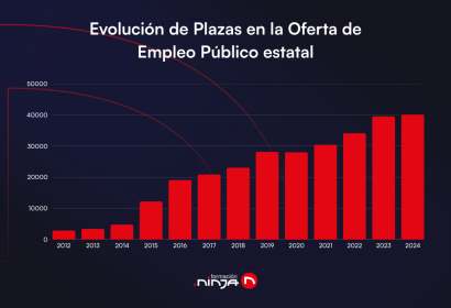 La Oferta de Empleo Público 2025 se prepara para romper récords: una oportunidad histórica para opositar