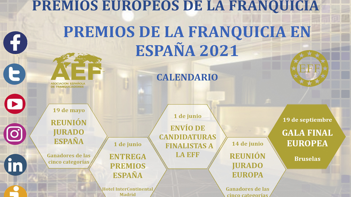 Premios Europeos de la Franquicia