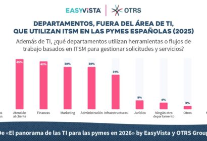 Solo el 9% de las PYMES españolas han alcanzado la madurez en ITSM, según EasyVista