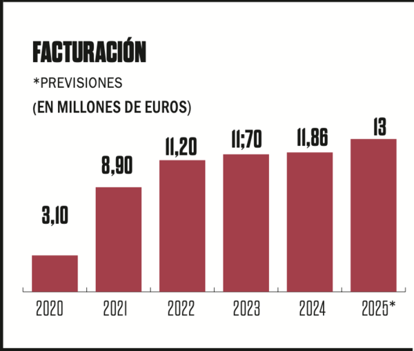 Komvida: “Nuestro modelo de suscripción es el número 1 del mundo”