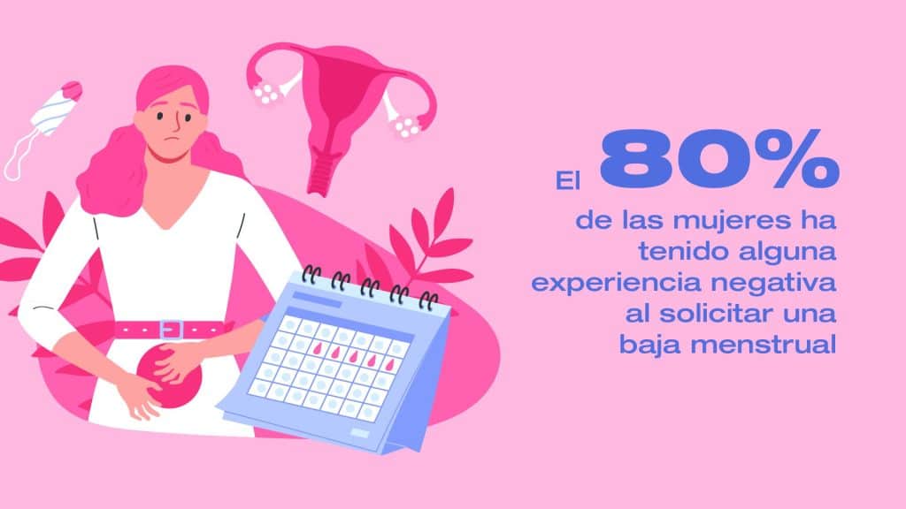 El 80% de las mujeres españolas ha tenido alguna experiencia negativa al solicitar la baja menstrual