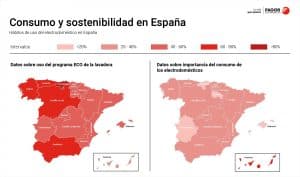 Los españoles valoran cada vez más la sostenibilidad y eficiencia energética al comprar un electrodoméstico