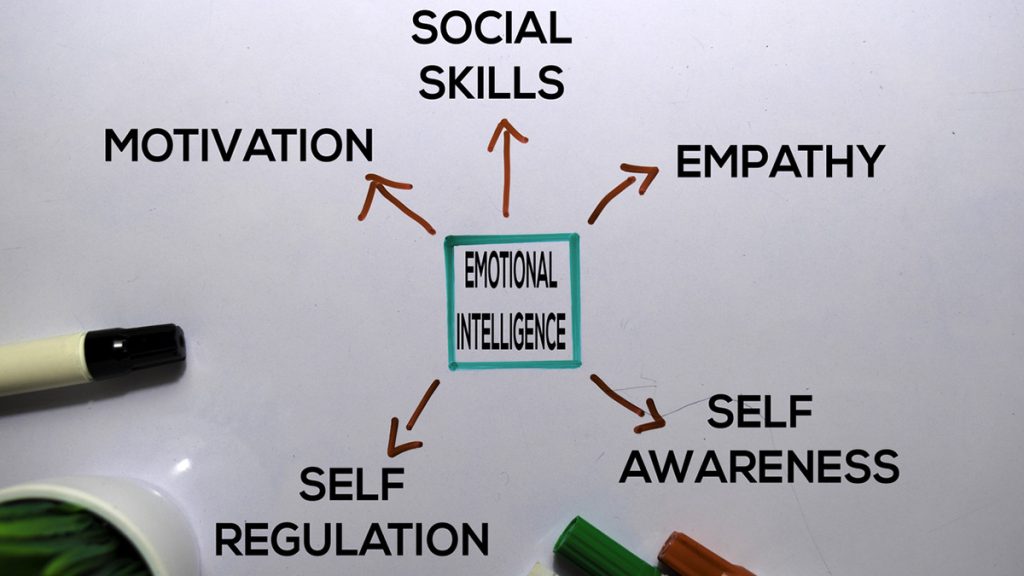 inteligencia emocional en los negocios