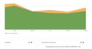 Linkener superará los 6 millones de euros de facturación con el Sistema Inteligente de Gestión Energética líder del mercado
