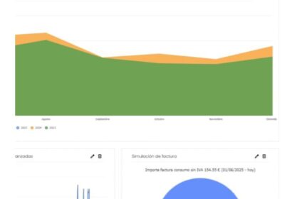 Linkener superará los 6 millones de euros de facturación con el Sistema Inteligente de Gestión Energética líder del mercado