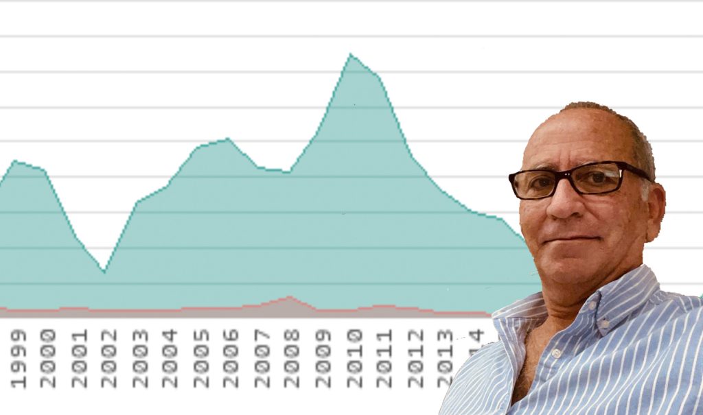 No te pierdas en podcast: ‘Inflación y emprendimiento’, con Michel Cohen, de Lolita