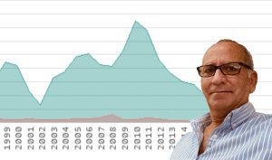 No te pierdas en podcast: ‘Inflación y emprendimiento’, con Michel Cohen, de Lolita