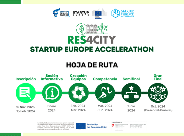 RES4CITY Startup Europe Accelerathon propone tres retos sobre economía circular