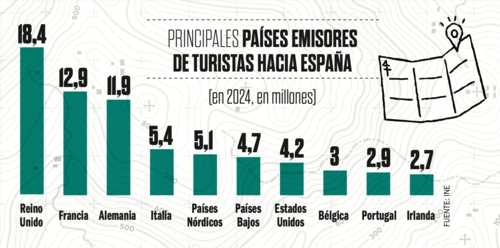 Turismo paises emisores INE