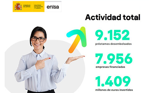 Actividad total ENISA 2024