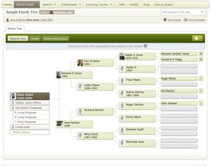 Árbol genealógico online