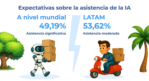 Expectativas asistencia IA