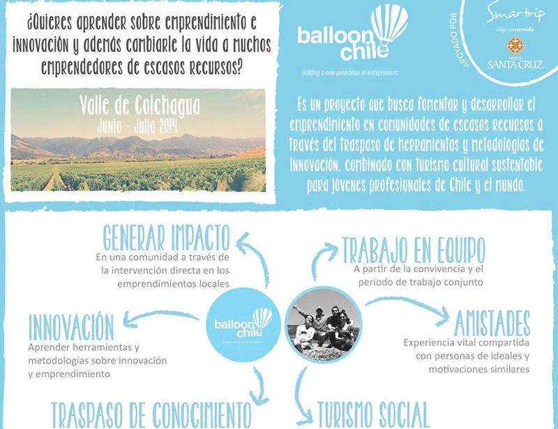 Balloon Chile 2014