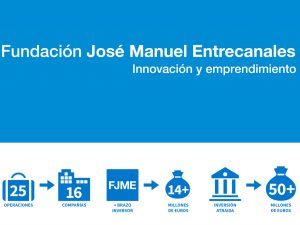 Becas Despega de FJME