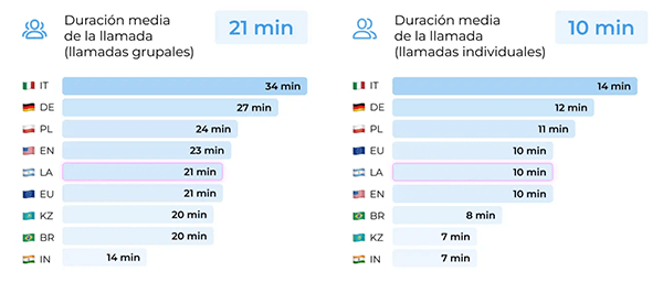 Más allá del idioma: la importancia de la adaptación cultural en las videollamadas