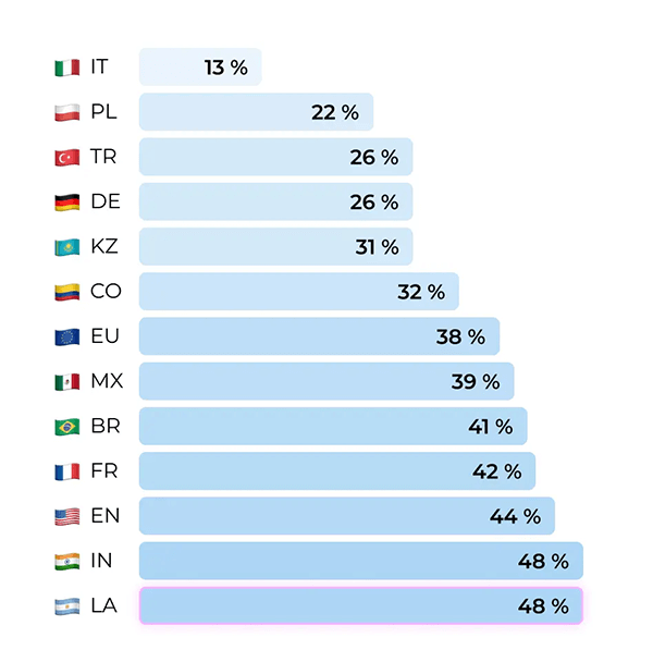 Más allá del idioma: la importancia de la adaptación cultural en las videollamadas