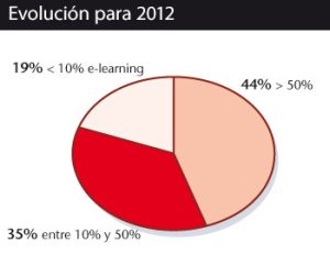 Blended learning: en el término medio está la virtud