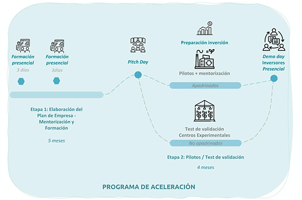 ¡Cajamar Innova abre convocatoria! Lleva tu tecnología del agua al siguiente nivel