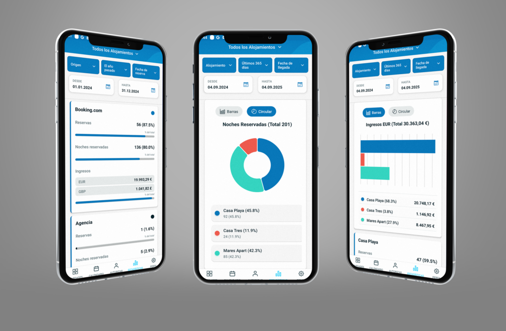 El software de alquiler vacacional DiBooq crece con estadísticas e integración Vrbo en su Channel Manager