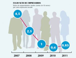 Cifras para el análisis