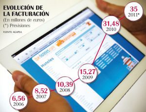 Cifras que hablan por sí solas