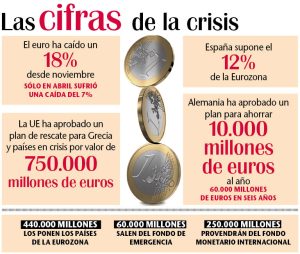 El futuro del euro