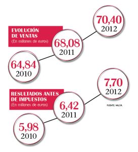 Claves de éxito