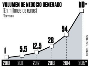 Claves de éxito