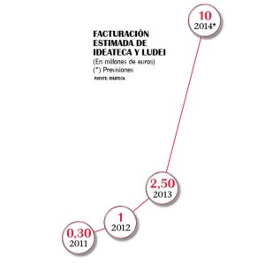 Claves de éxito