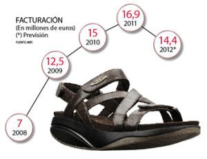 Claves de éxito