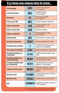 Cómo evaluar la rentabilidad