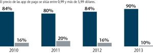 ¿Cómo promocionar una aplicación?