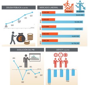Cómo serán la vida y los negocios si de verdad acaba la crisis