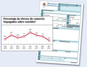 Cómo recuperar el IVA  de las facturas incobradas