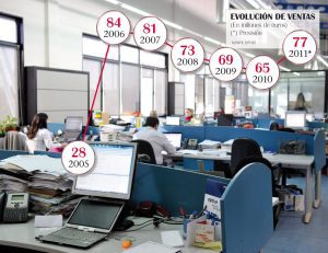 Componentes de éxito