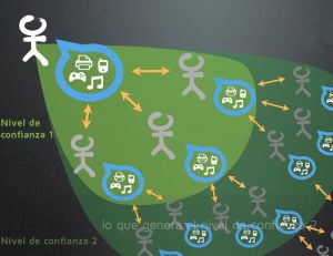 Compraventa entre conocidos