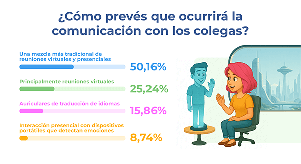 ¿Cómo nos comunicaremos con los colegas?
