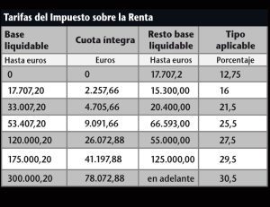 Límites e incentivos fiscales