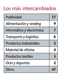 Consejos para realizar un buen intercambio